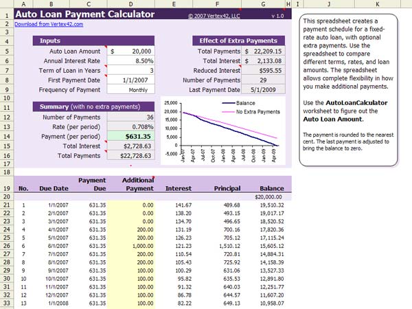 payoff loan calculator auto loan
